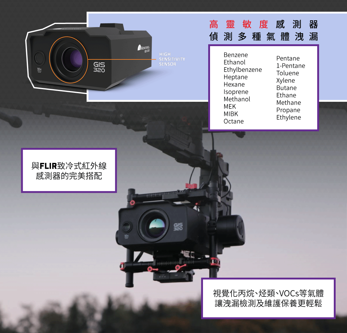 flir gis 320